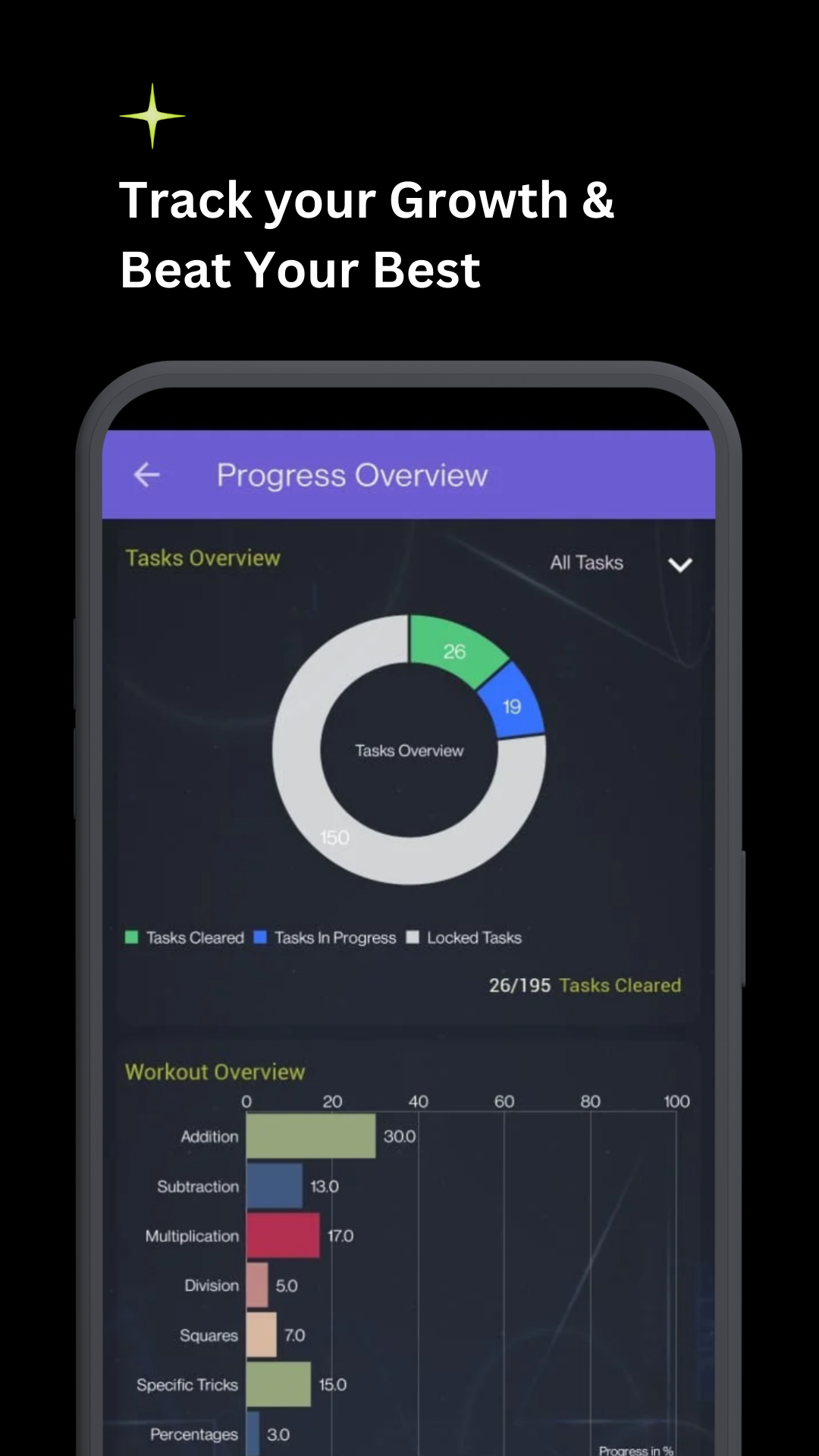 Track your growth